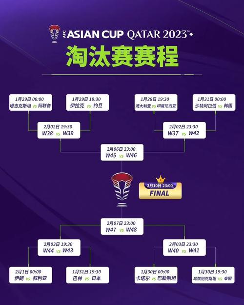 世界杯亚洲预选赛12强赛赛程分析