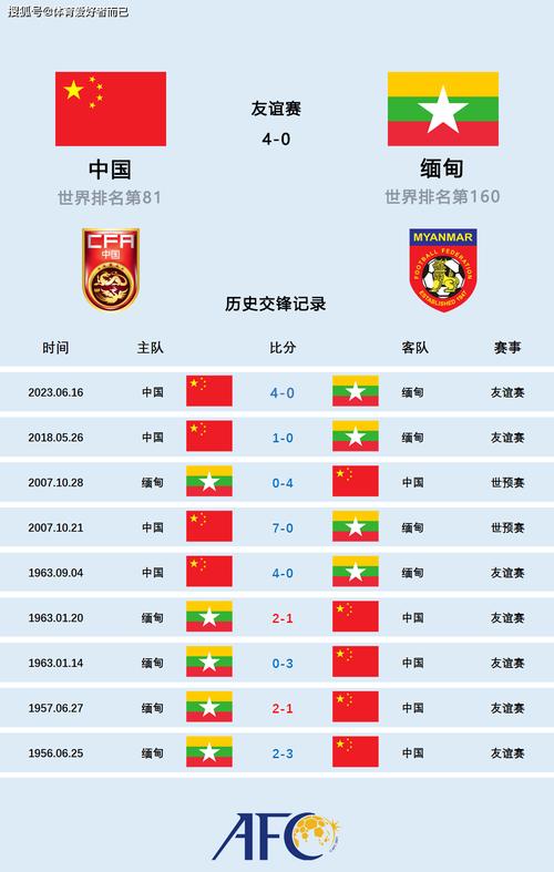 中国足球对缅甸比赛时间