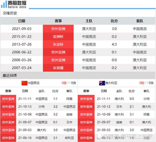 中国vs澳大利亚足球比分