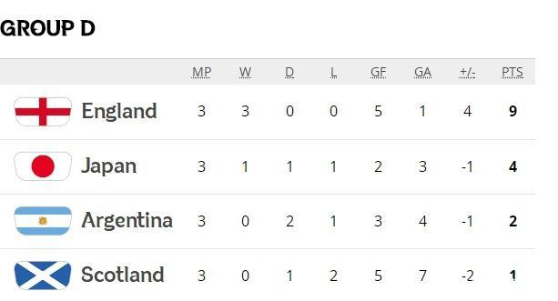 丹麦女足世界杯最好的成绩