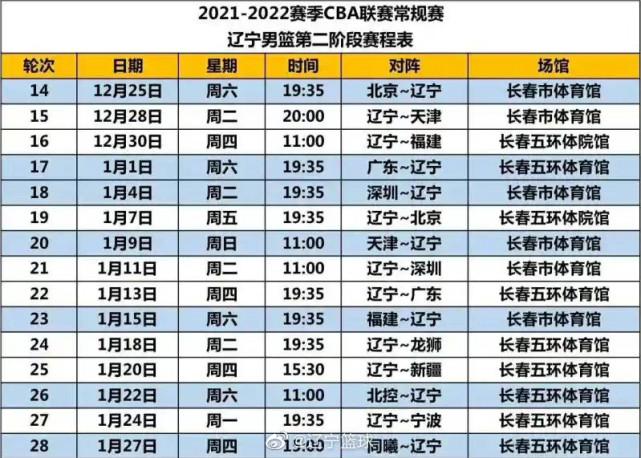 辽宁男篮赛程时间表2021-2022